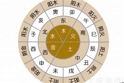 天干地支 算命|生辰八字算命、五行喜用神查询（免费测算）